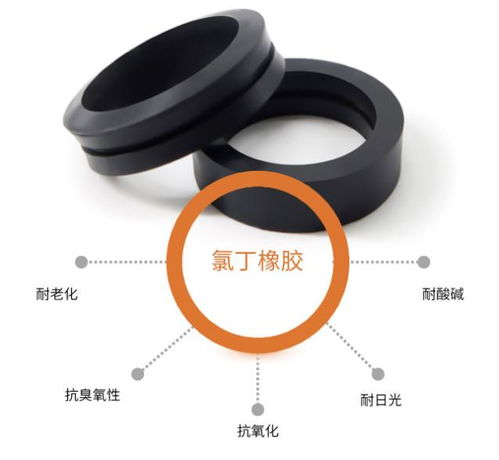 橡胶条的材质有哪些？橡胶制品厂家常用材质全解析
